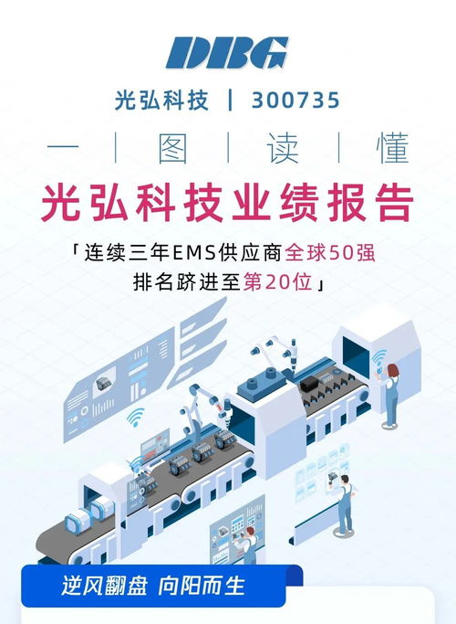 一圖讀懂光弘科技業(yè)績報(bào)告 聚焦北京軟件技術(shù)服務(wù)，解析增長新動(dòng)能